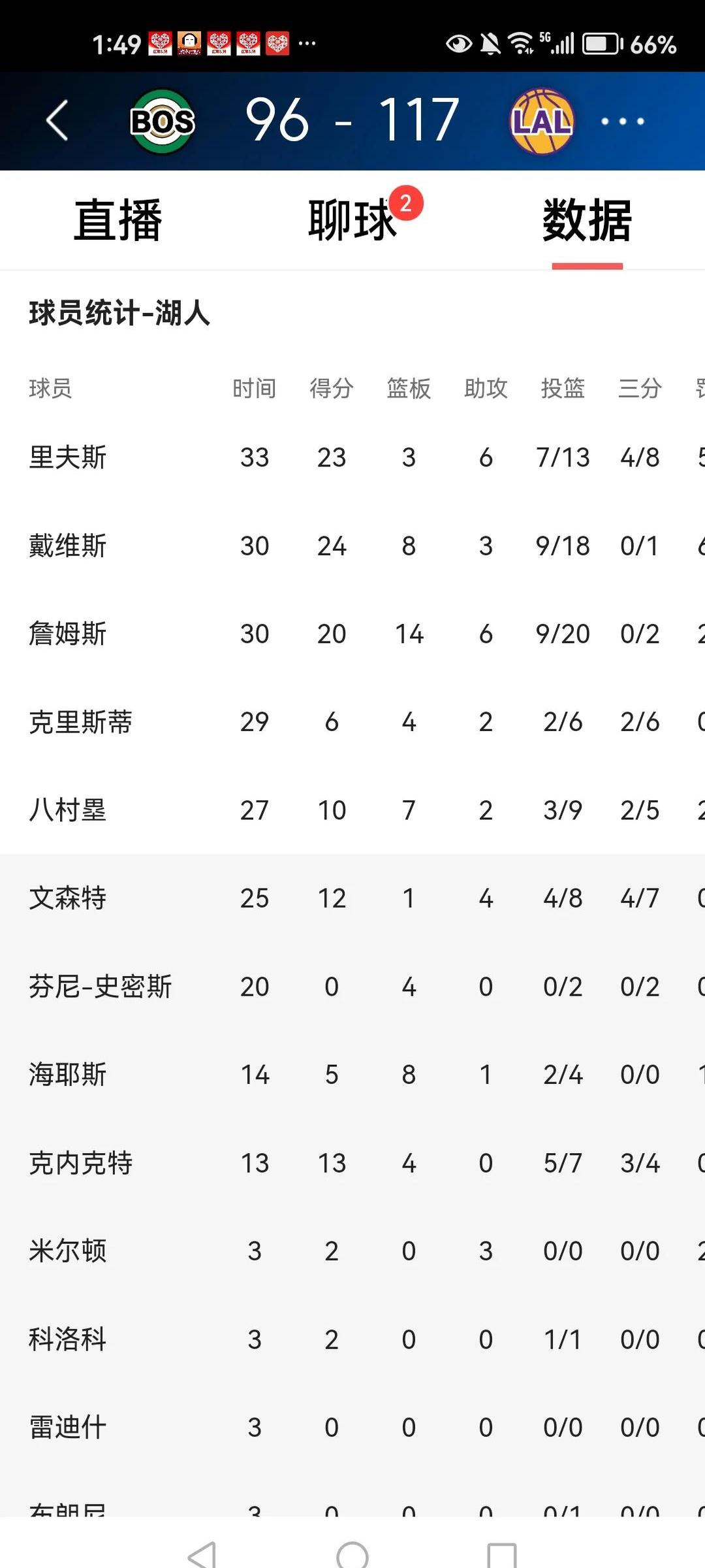 包含洛杉矶湖人今夜调整名单,志在NBA季后赛名次提升,媒体盛赞,纪律约束更严格的词条 包含洛杉矶湖人今夜调整名单,志在NBA季后赛名次提升,媒体盛赞,纪律约束更严格的词条